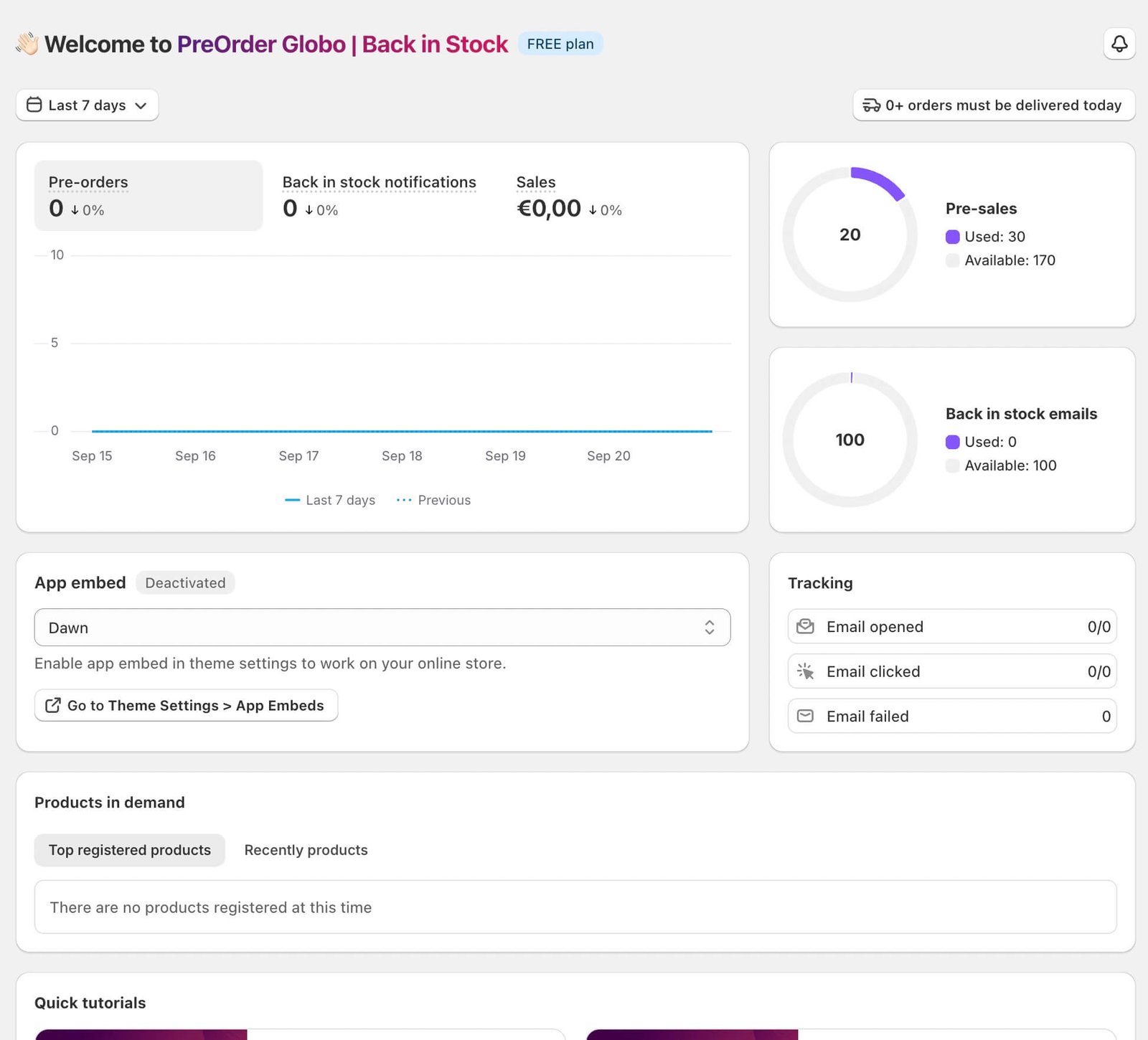 Globo dashboard showing preorder, back-in-stock and sales analytics